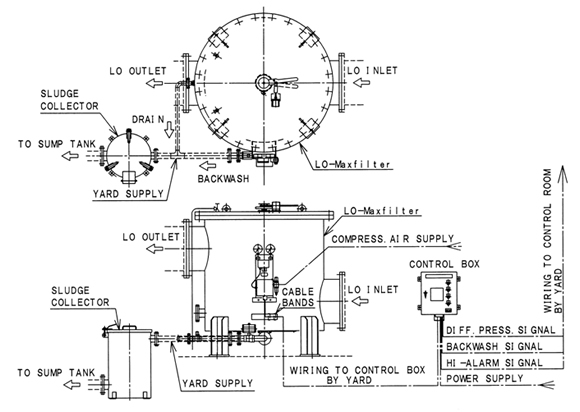 NC No.75 CONNECTION@DIAGRAM of LO-Maxfilter