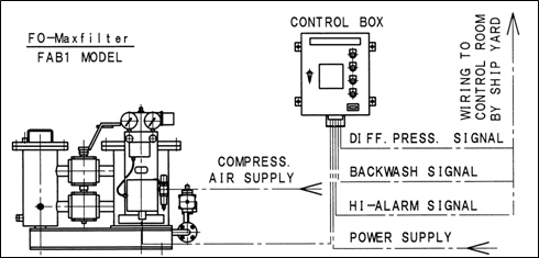 NC No.75FO CONNECTION DIAGRAM of FAB SERIES FA SERIES CONNECTION DIAGRAM is same FAB SERIES.