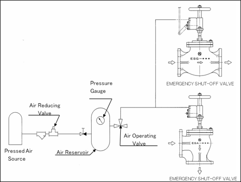 OPERATING DIAGRAM@EXSAMPLE