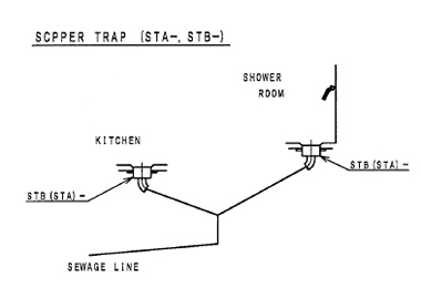 SCPPER TRAP(STA-,STB-)