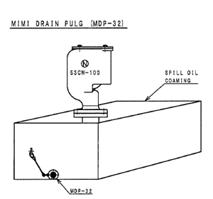 MIMI DRAIN PULG(MDP-32)