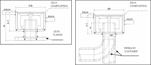 NC No.40 SCUPPER TRAP