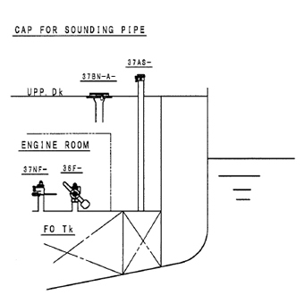 CAP FOR SOUNDING PIPE