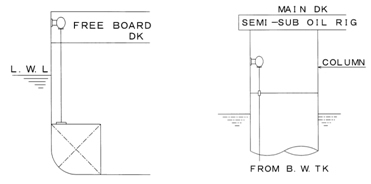 53P Shell Fitting Model