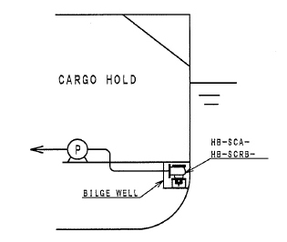 HB-SCA MODEL SIZE : 50 to 200