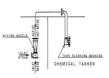 MIXING NOZZLE