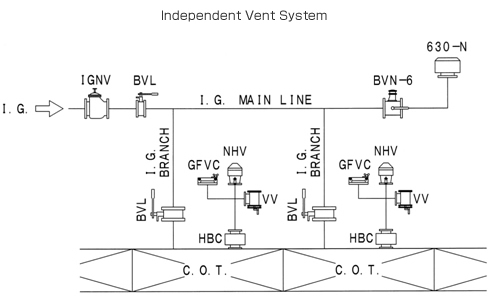 pi|VENTING & INERTING PIPE FITTINGS