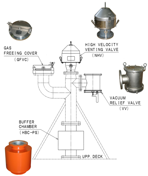 pi|VENTING & INERTING PIPE FITTINGS