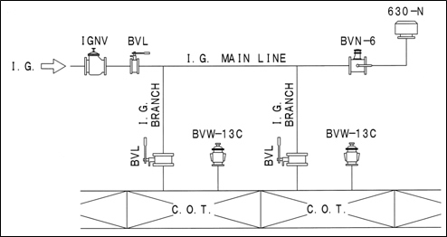 NC No.11 GAS FREE VENT COVER Type Approval