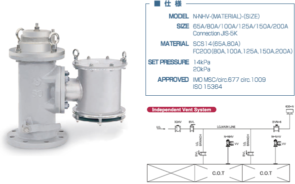 Hi-Velocity Venting Valve