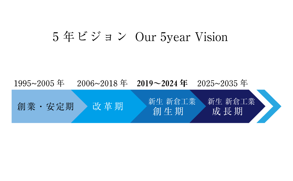 Niikuraのチャレンジ 新倉工業 採用サイト Niikuraのチャレンジ 新倉工業 採用サイト